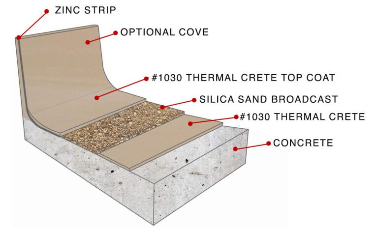 Thermal-Crete Polyurethane-Cementitious System